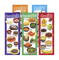 Visualz Food Groups Posters, 8 1/2 x 24 inches, Set of 5 Item Number 1453465