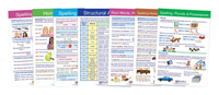 Spell/grammar Workbooks/Flash Cards, Item Number 2013705