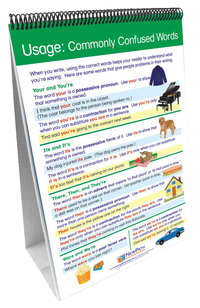 Newpath Learning Types of Sentences Flip Charts, Set of 10, Grades 4 to 8, Item Number 2023520