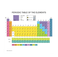 Periodic Table Magnet, Blank, Item Number 2102817