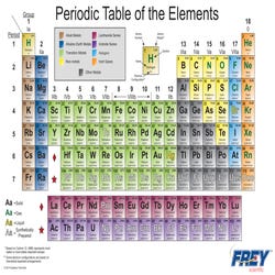 Image for Frey Scientific Laminated Periodic Table Chart, 11 L x 17 W in from School Specialty
