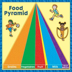 Image for The Ultimate Pocket Chart - Food Pyramid Pocket Insert from School Specialty