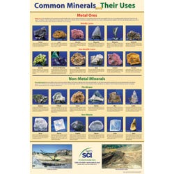 Image for NeoSCI Common Minerals and Their Uses Laminated Poster, 23 in W X 35 in H from School Specialty
