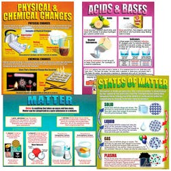 Teacher Created Resources Chemistry Basics 4-Pack Poster Set, Item Number 2091166
