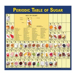 Image for Visualz Periodic Table of Sugar Poster, 18 x 24 in, Laminated from School Specialty