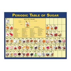 Image for Visualz Periodic Table of Sugar Poster, 18 x 24 in, Laminated from School Specialty