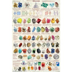 Image for Frey Scientific Introduction to Minerals Poster from School Specialty