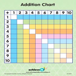 Image for Achieve It! Addition Square And Number Line Graphic Organizers, Set Of 10 from School Specialty