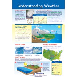 Image for NewPath Learning Understanding Weather Laminated Poster - 23 x 35 from School Specialty
