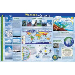 Weather and Climate Studies, Item Number 35-1151