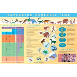 Image for NeoSCI Exploring Geologic Time Laminated Poster, 35 in W X 23 in H from School Specialty