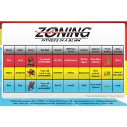 Image for Heart Zones Zoning Fitness In A Blink Wall Chart from School Specialty