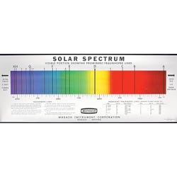 Image for Solar Spectrum Chart from School Specialty