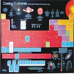 Image for NeoSCI Creating a Universe Periodic Table Laminated Poster, 54 in W X 39 in H from School Specialty