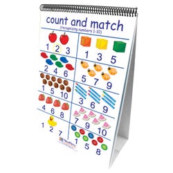 Image for NewPath Learning Number Sense Flip Charts from School Specialty