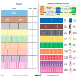 Image for Achieve It! Fractions, Decimals, Percents Mats, Set Of 10 from School Specialty