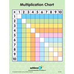 Image for Achieve It! Multiplication Square Graphic Organizers, Set Of 10 from School Specialty